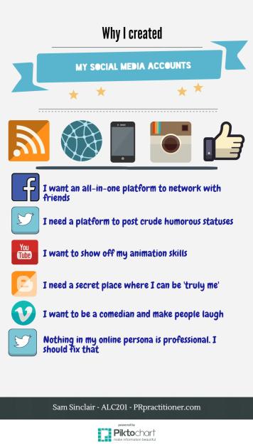 Why I use social media